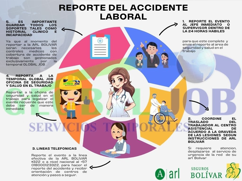 ¿CÓMO REPORTAR UN ACCIDENTE LABORAL CUANDO NO ESTÁ DISPONIBLE EL ÁREA DE SEGURIDAD Y SALUD EN EL TRABAJO?