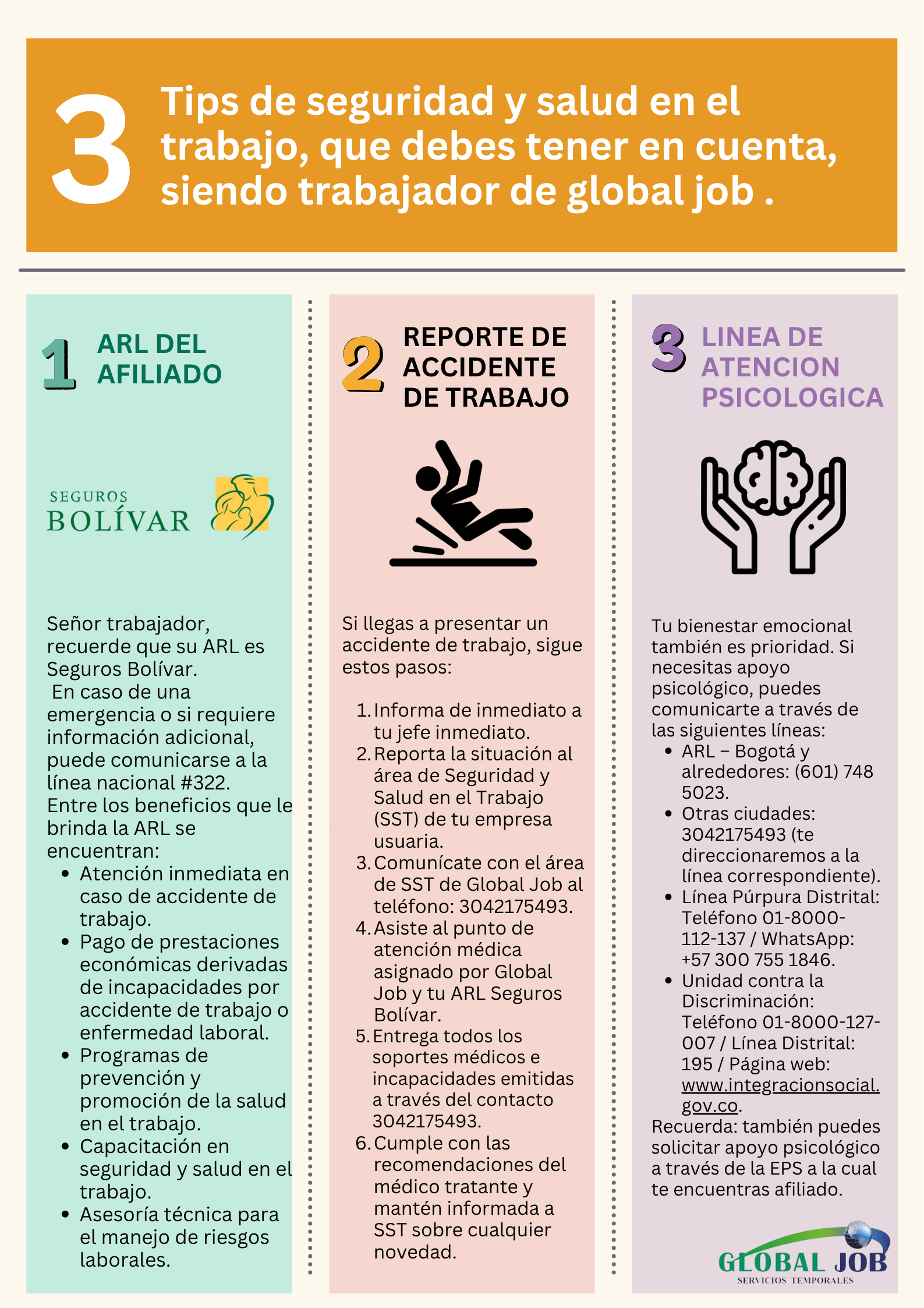 TIPS DE SEGURIDAD Y SALUD EN EL TRABAJO, QUE DEBES TENER EN CUENTA, SIENDO TRABAJADOR DE GLOBAL JOB.
